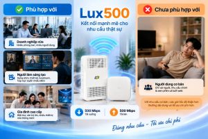 Lux500 hợp nhất với doanh nghiệp vừa, người sáng tạo, dưới 50 thiết bị