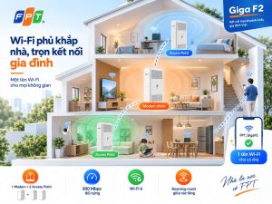 Modem chính và các điểm phát mở rộng dùng chung một tên mạng