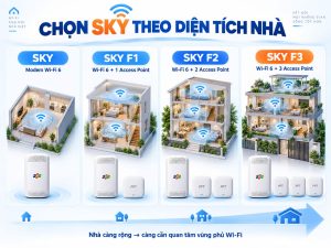 Access Point phiên bản bổ sung Sky F1, F2 và F3 để cải thiện khả năng phủ sóng Wi-Fi.