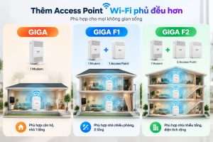 Thêm Access Point giúp Wi-Fi phủ đều các phòng và các tầng.