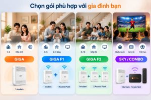 Chọn gói theo số người dùng, diện tích nhà và nhu cầu thực tế.