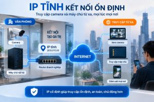 sơ đồ IP tĩnh kết nối camera và máy chủ từ xa