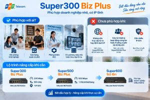 Super300 Biz Plus hợp nhất với doanh nghiệp nhỏ vừa cần đường truyền ổn định vừa cần IP tĩnh