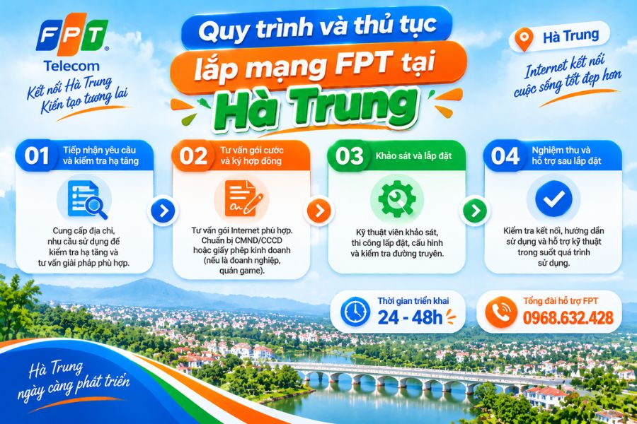Lắp mạng FPT Hà Trung với quy trình đăng ký và lắp đặt nhanh chóng