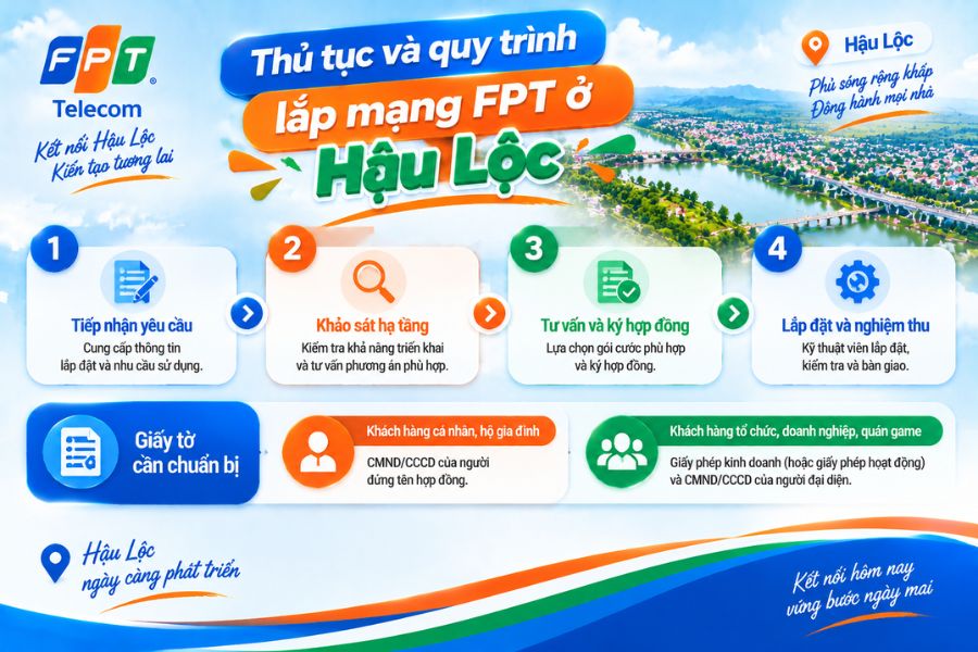 Lắp mạng FPT Hậu Lộc nhanh chóng với quy trình đăng ký đơn giản