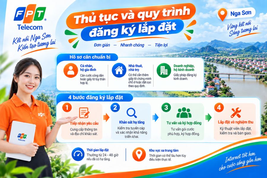 Lắp mạng FPT Nga Sơn với thủ tục rõ ràng, nhanh chóng