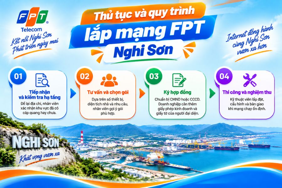 Lắp mạng FPT Nghi Sơn nhanh chóng với quy trình đơn giản