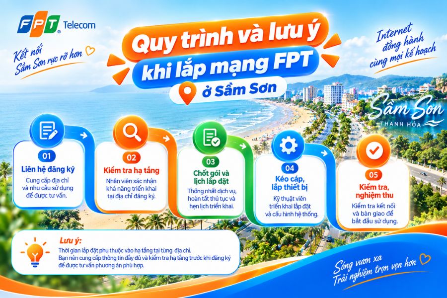 Lắp mạng FPT Sầm Sơn đơn giản với quy trình rõ ràng