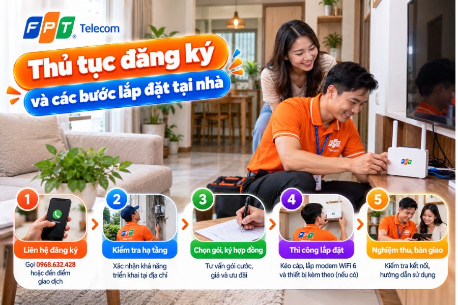 Lắp mạng FPT Thái Hoà với các bước đăng ký rõ ràng