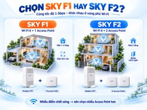 Số Access Point tăng dần từ F1 đến F2 giúp phủ sóng cho nhà càng nhiều tầng.