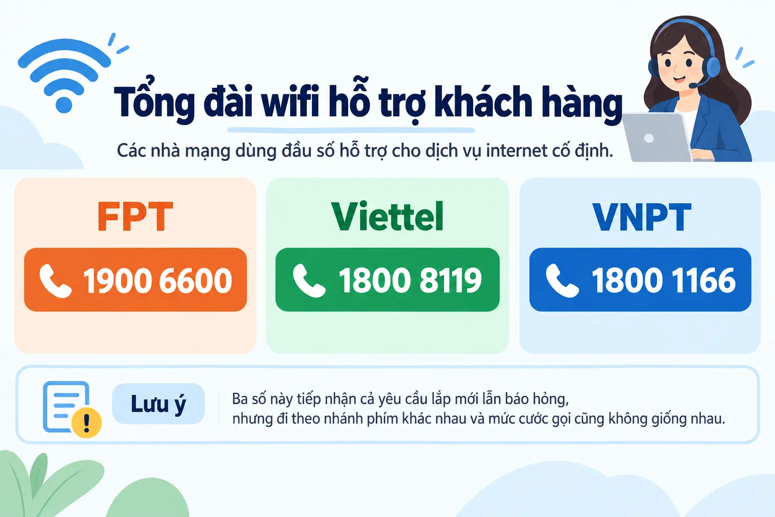 bảng số tổng đài wifi của ba nhà mạng FPT Viettel VNPT