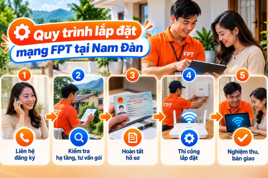 Lắp mạng FPT Nam Đàn theo quy trình đơn giản