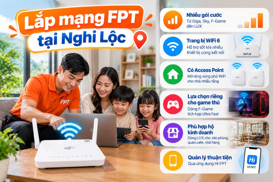 Lắp mạng FPT Nghi Lộc với nhiều gói WiFi