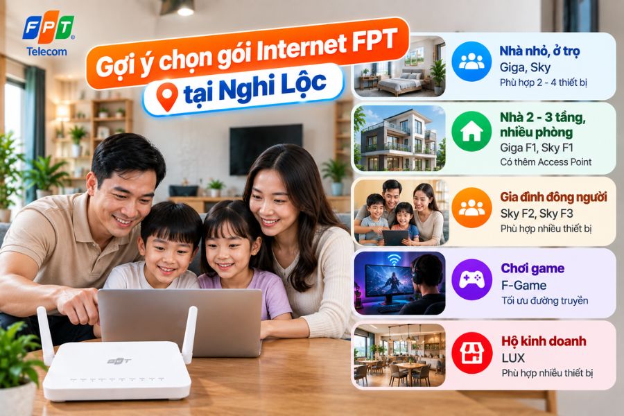 Lắp mạng FPT Nghi Lộc chọn gói theo nhu cầu