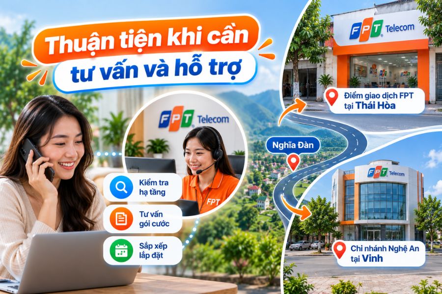 Lắp mạng FPT Nghĩa Đàn được hỗ trợ tư vấn nhanh