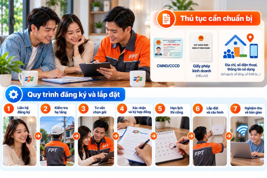 Lắp mạng FPT Quế Phong dễ đăng ký