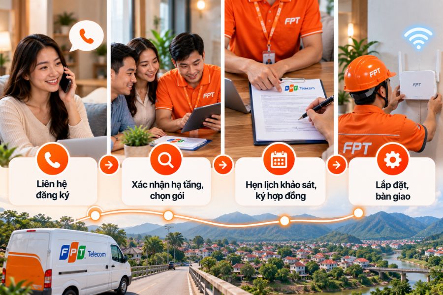 Lắp mạng FPT Quỳ Châu với quy trình đơn giản